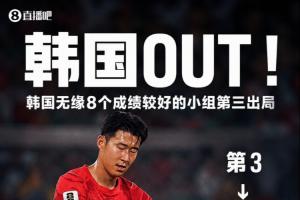 16支队伍无缘32强!世界杯淘汰16队:韩国、土耳其、乌拉圭!亚足联7队