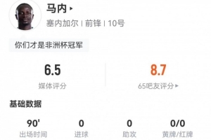 马内34岁表现不俗,本战射中一球同时丢掉12次球权,对抗成功率10对5,还制造3次犯规,荣获6.5分评分