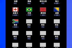 小组赛最后一轮首日：13强诞生，南非晋级韩国情况未明，捷克等7队出局
