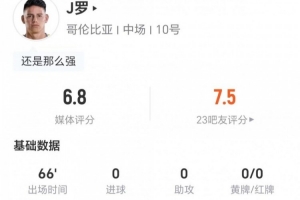 J罗此役无射中+送出1次关键传球 6次对抗成功5次+2次抢断2次造犯规 得到6.8分评价