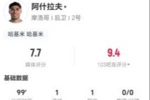 阿什拉夫此役贡献1进球1助攻 5次射门3次命中+8次关键传球 22次丢球权+19次对抗成功