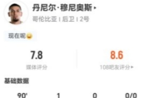 穆尼奥斯此役两射一正，进一球加一失球，7次对抗成功3次，解围2次，抢断2次