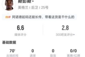 斯彭斯此役射门和关键传球均为零,17次失误,4次抢断,2次制造犯规,10次对抗成功7次。