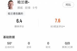 哈兰德半场表现:触球8次,射门3次,射正1次,预期进球率0.37