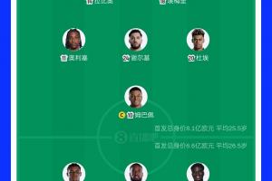 首发转会费：法国8.1亿欧对阵英格兰6.6亿，姆巴佩1.8亿领衔今日阵容