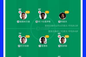 本届世界杯首场意外？瑞士首发总价值1.7亿遭0.127亿卡塔尔逼平