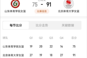 北体大击败山体，夺得SCBA冠军 葛滢贡献21分17篮板 初慧萱18分5篮板 王小青17分7篮板