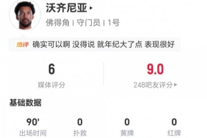 低迷！40岁佛得角国门沃齐尼亚此役0次扑救+2次解围 被评6分