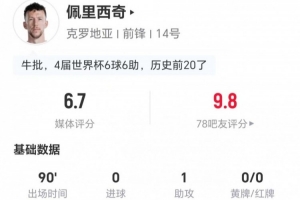 佩里西奇此役贡献1次助攻和4次关键传球 丢掉13球权+10次对抗成功 被评6.7分