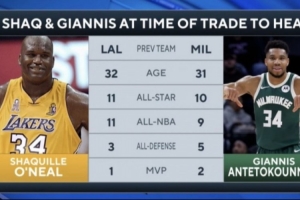 加盟热火之初：奥尼尔32岁，11次全明星，1次MVP；字母31岁，10次全明星，2次MVP