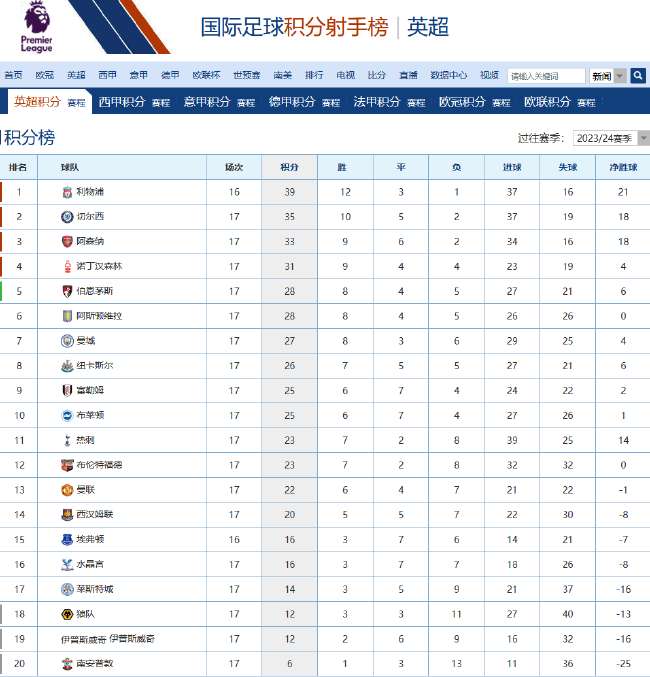 2022世界杯直播平台在哪里看