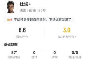 杜埃担任左路前锋表现优异，攻入两球并有一次关键传球，同时12次失误，10次对抗成功但有4次被对手突破。