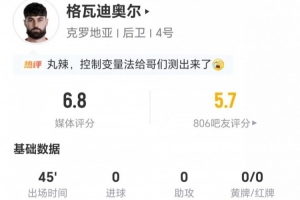 半场中途被换下场！格瓦迪奥尔射门及关键传球均为0 3次解围+6次对抗成功 得6.8分评价