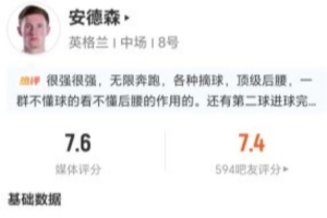 安德森此役送出3次关键传球且丢13球权 13次对抗成功9次+解围4次抢断2次封堵