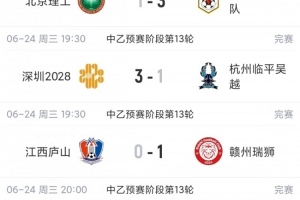 中乙联赛总结：泰山B队升至北区第二，与榜首差距5分，深圳2028近四轮取得3胜1平佳绩